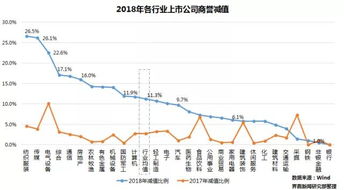 上市公司，计提商誉减值什么意思，商誉减值会计处理