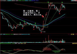 做超短线的一只股最多可用多少资金20万行不根据经验谈谈