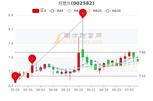 得利斯002330股吧