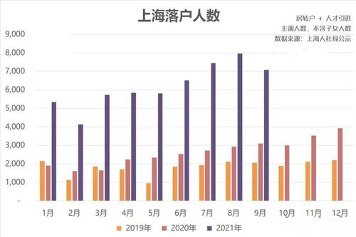 上海市户籍人口数，上海市户籍人口数量2023年