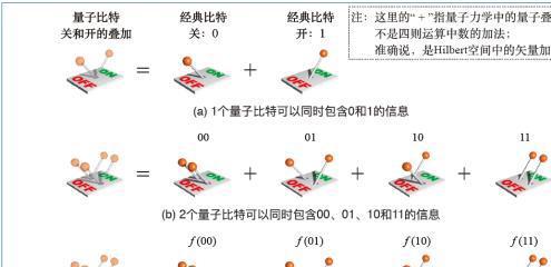 量子永生 量子纠缠可以推断出平行宇宙,再无真正意义上的死亡