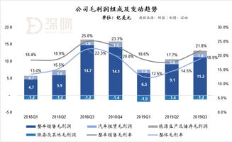 特斯拉的Q3财报真的 超预期 吗