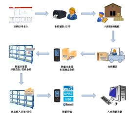 仓库盘点的方法有哪些 