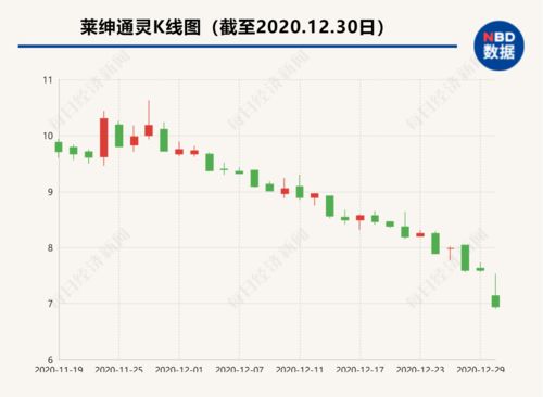 上市公司股票交易价格产生较大影响的重大事件有什么