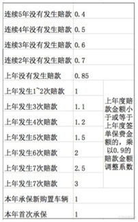 车子保险怎么算的公式(人保车险新车保险计算公式大全)