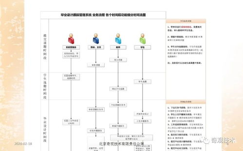 下阶段毕业设计论文内容