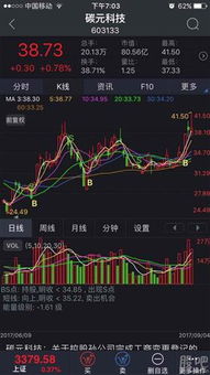 精密科技股票为什么买不到