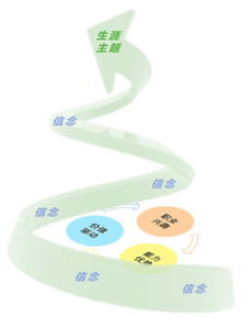 新课首发 和古典老师一起,发现你的 最佳工作模式 仅限100席