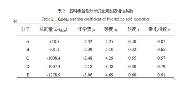 用量子化学计算方法研究分子，总基函数的数目是多少