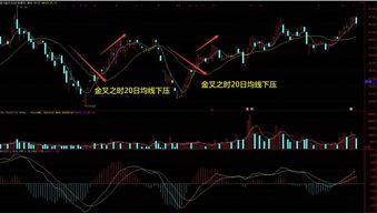 股票k线图中平均线分别为5、10、20、60怎么看？是什么意思？