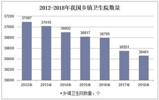 2019年中国农村医疗行业发展存在的问题及对策分析 图