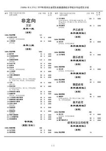 保定学院汉语言文学专业 是师范类的吗 