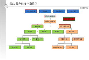 什么是财务管理体系