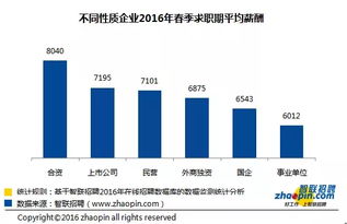 外企，国企，民营，该去那个？？