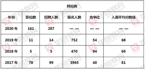 内蒙古人事考试信息网 2020年内蒙古公务员考试阿拉善盟职位招考情况