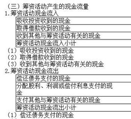 支付股利为什么属于筹资活动?