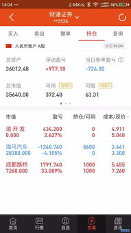 炒股需要缴纳哪些钱