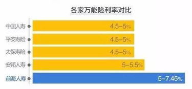 前海人寿保险三年期一万元到期后收益怎样