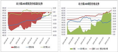 现货市场波动加剧,现货价格上涨期货价格会跟着涨吗