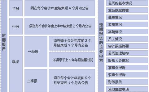 上市公司筹集资金