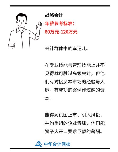 现在一般主管会计的工资是多少呀