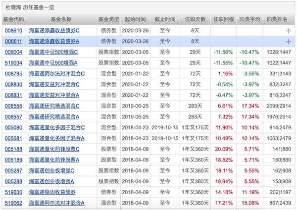 工银一年定开a 是什么样的基金