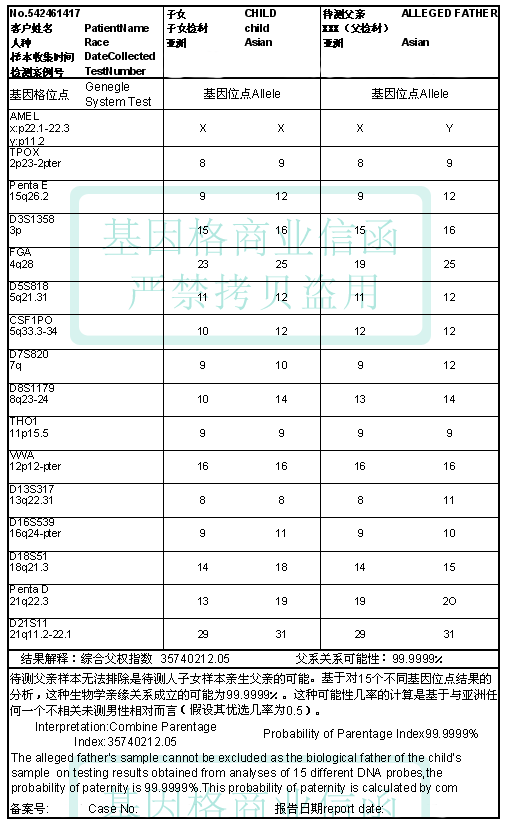 Dna亲子鉴定结果图片 搜狗图片搜索