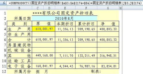 折旧入哪个科目？分录怎样的