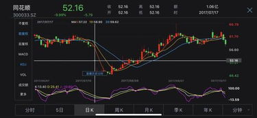 拜托，帮我写一个同花顺的公式：今日与上一个交易日总手比值在5%以内，如何写？？不胜感激