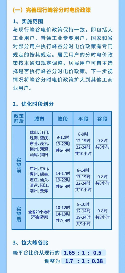 江苏峰谷电是几点到几点,江苏峰谷电是几点到几点?