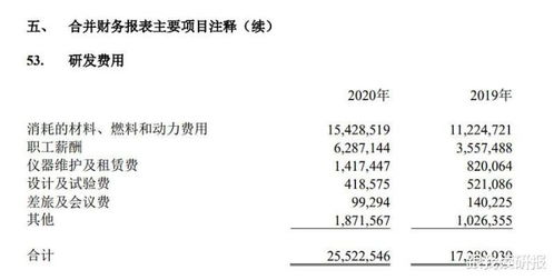 中国建筑年报出来后,股票会怎么走高