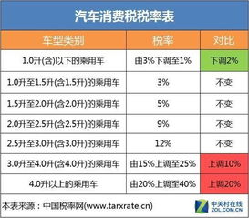 关税完税价格是什么意思 关税完税价格什么意思大白话