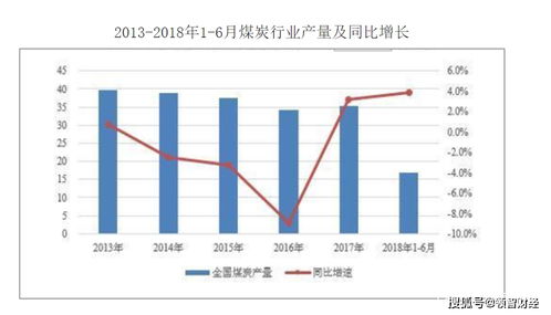 在我国经济转型的背景下，为什么要启动&quot;大众创业，万众创新&quot;的新引擎