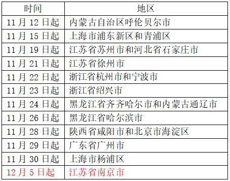 厦门疾控 请宁波 绍兴 杭州入 返 厦人员,主动报备