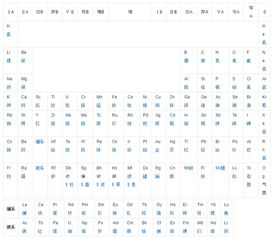 化学常见元素的名称,符号怎么背比较容易 