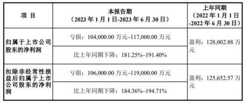 电池产能过剩，某公司坦言"减产、缺乏订单是常态