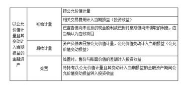 交易性金融资产公允价值变动怎样确认