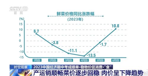 三个问题看上半年消费成绩单,三个问题看上半年消费成绩单(图1)