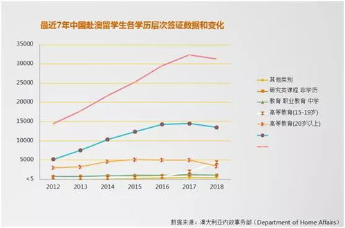 澳洲留学的优势和弊端 关于澳大利亚留学优势有哪些