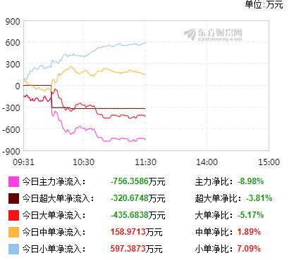 那只股在未来能翻20倍长线股