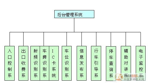 智能停车场安全,国内选择智能停车场管理系统有哪些注意事项?