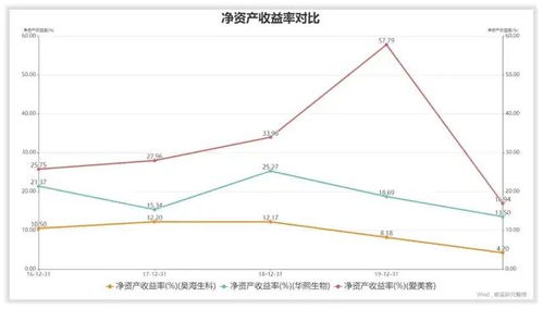 怎样才能更好的了解同行业公司的水平，特别是他们产品的优势（生产、价格），以做到知己知彼呢？