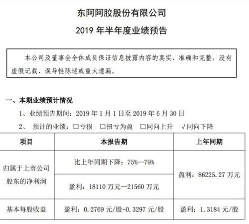 重药控股：上半年净利润同比增长28.10%，业务规模持续增长