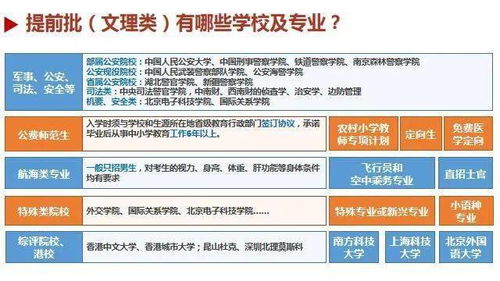 提前批的报考流程，提前批院校名单在哪儿查