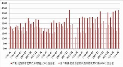 中衍期货炒聚乙烯/塑料期货开户需要多少钱