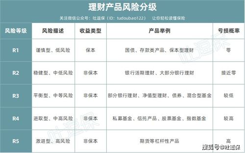 工行理财也暴雷了 天下之大没有安全的理财产品了