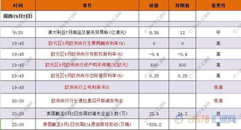 9月7日当周美国小麦出口销售报告