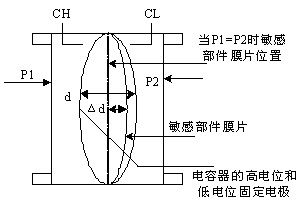 LD301变送器的应用及零点漂移的解决方法