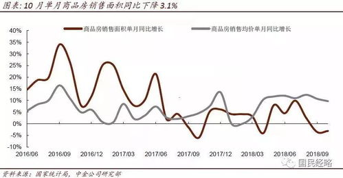 北上广深杭厦全面转凉,国家数据透露什么信号