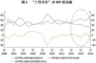 投资，债券是否属于家庭消费支出